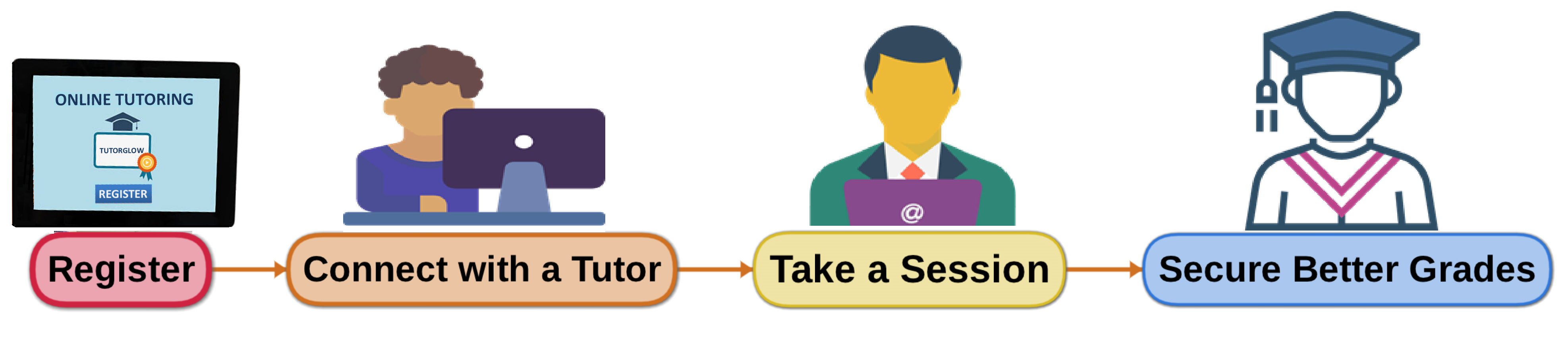 how-it-works
