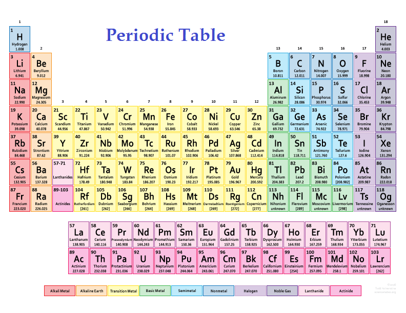 periodic-table