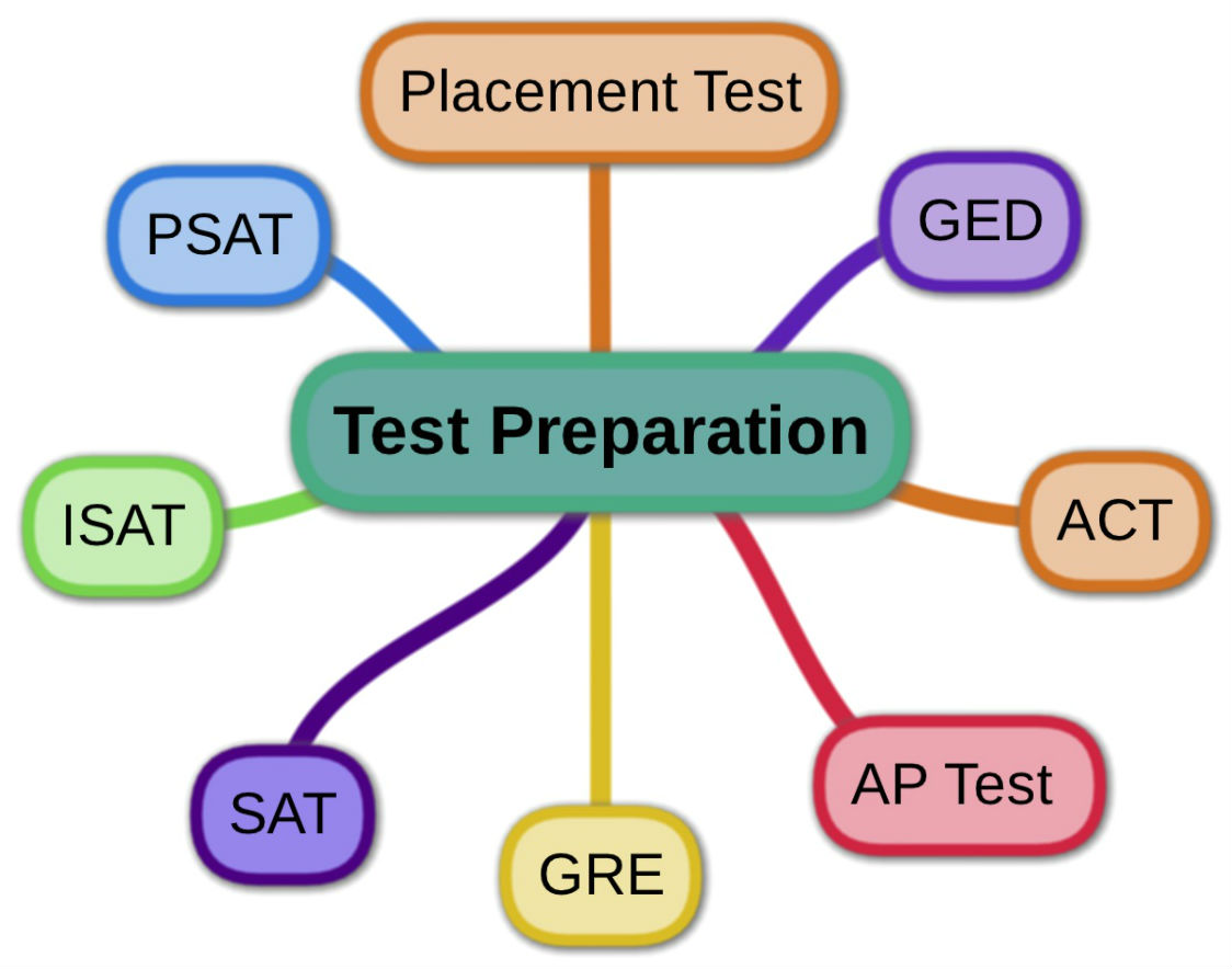 test-preparation